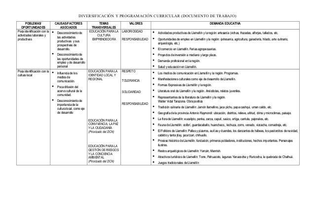 Programacion Curricular Anual 2015 Area De Comunicacion Primer Ao | programacion curricular anual 2015 area de comunicacion Programacion Curricular Anual 2015 Area De Comunicacion Primer Ao | programacion curricular anual 2015 area de comunicacion