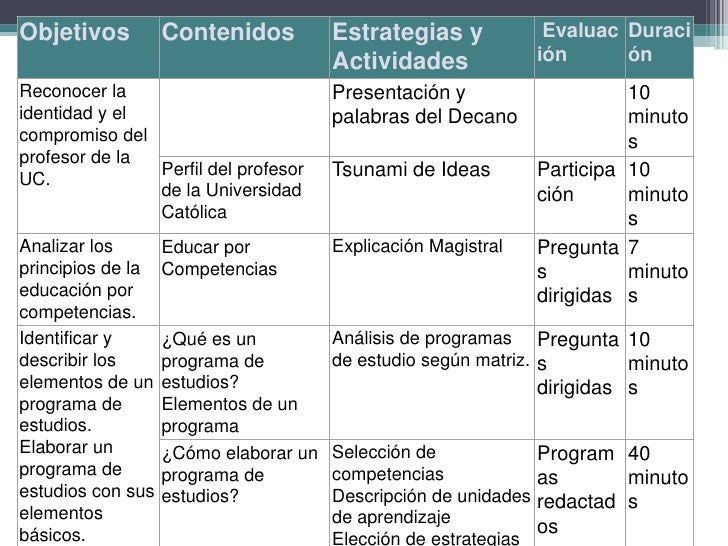 Programas de Estudios Programas de Estudios
