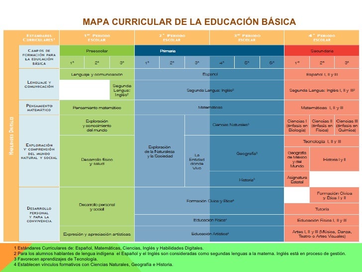 Programas de estudios 2011 (secundaria)
