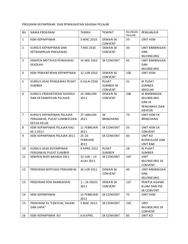 Program Pembangunan Modal Insan Rmk9