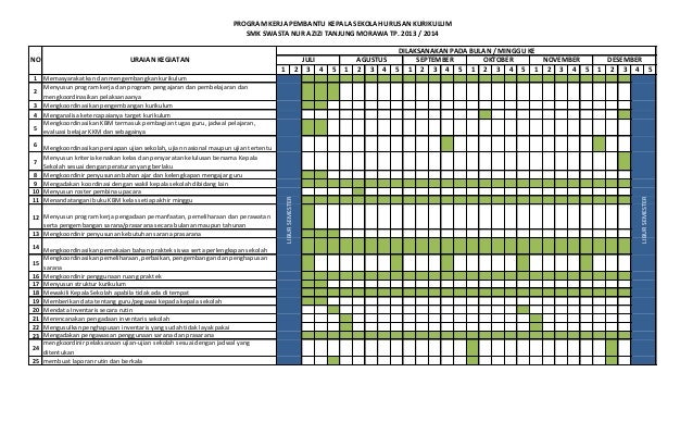 Rencana Program Osis
