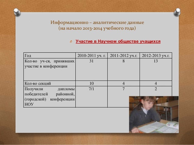 2019 год - Начало учебного года 2019 – 2019 2019 год