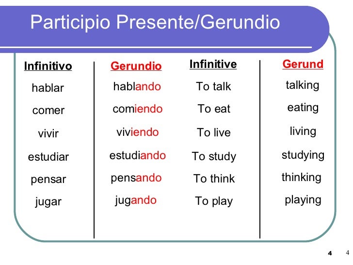 View Gerundio Y Participio En Ingles Most Popular Sado