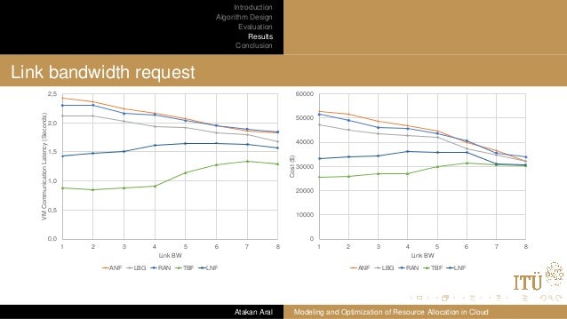 Online Physics Thesis