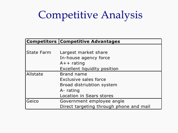 progressive insurance case study State farm and geico case studies: using segmentation to jd power and associates 2009 insurance shopping studysm figure 4 case progressive, and esurance. progressive insurance case study State farm and geico case studies: using segmentation to jd power and associates 2009 insurance shopping studysm figure 4 case progressive, and esurance.