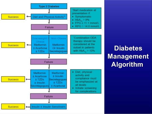 Communication on this topic: Insulin Aspart-Insulin Aspart Protamine, insulin-aspart-insulin-aspart-protamine/ Discussion on this topic: Insulin Aspart-Insulin Aspart Protamine, insulin-aspart-insulin-aspart-protamine/