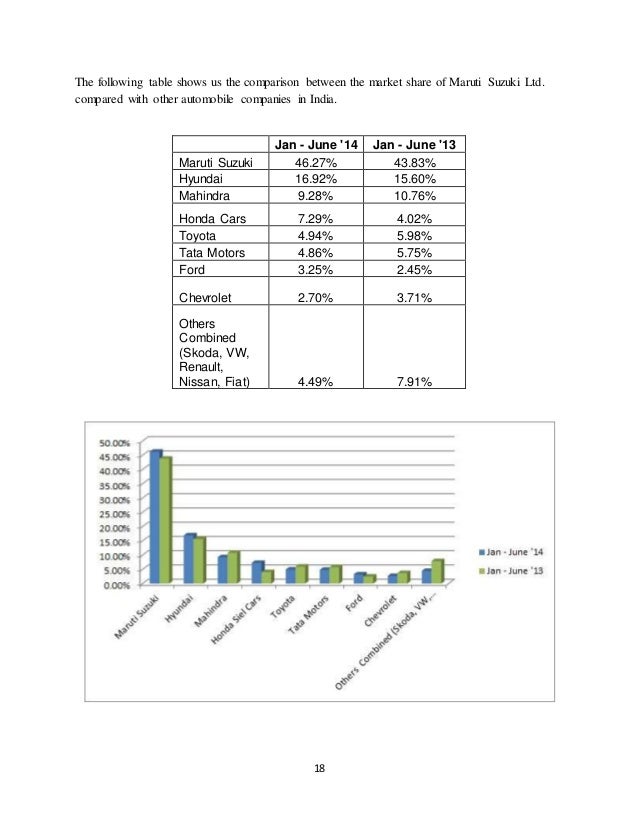 maruti suzuki marketing strategy essays maruti suzuki marketing strategy essays