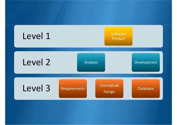 software development project charter software development project charter