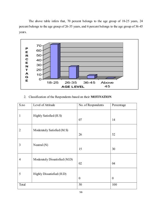 Literature review employee attrition retention