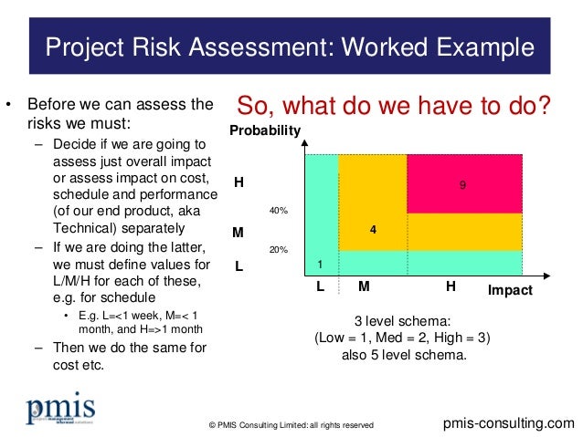 project risk assessment worked example project risk assessment