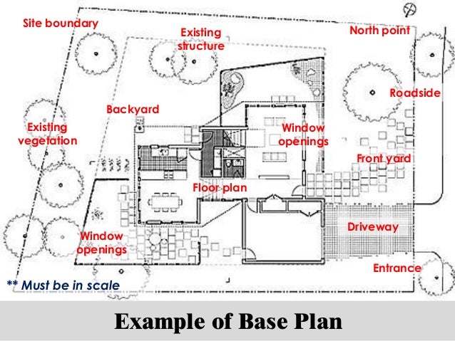 the thesis of a process analysis must identify the thesis of a process analysis must identify