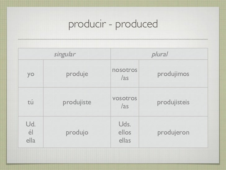 Beginning Spanish 2 Irregular Preterite Verb Conjugation Practice