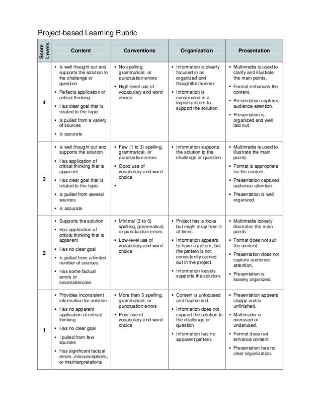 Critical thinking topics