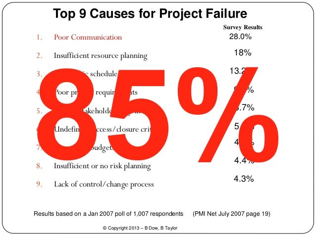 project success failure essay Free mba failure essay samples and that teamwork is a crucial element in success my involvement in the project was minor at first. project success failure essay Free mba failure essay samples and that teamwork is a crucial element in success my involvement in the project was minor at first.