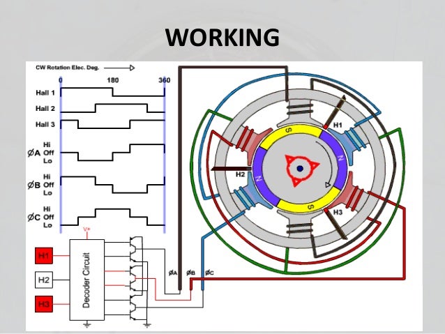 dc stator wiring diagram wiring diagram schemes dc stator wiring diagram wiring diagram schemes