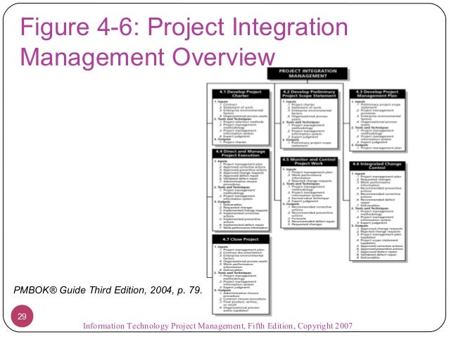 project integration management project integration management