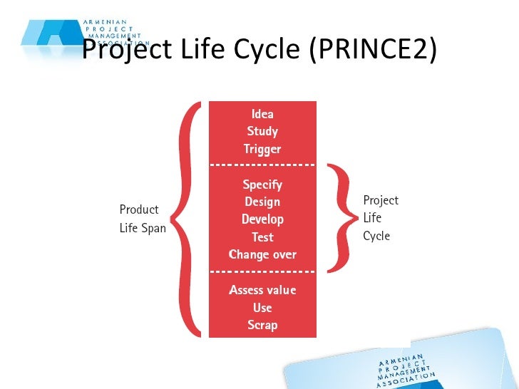project management methodology