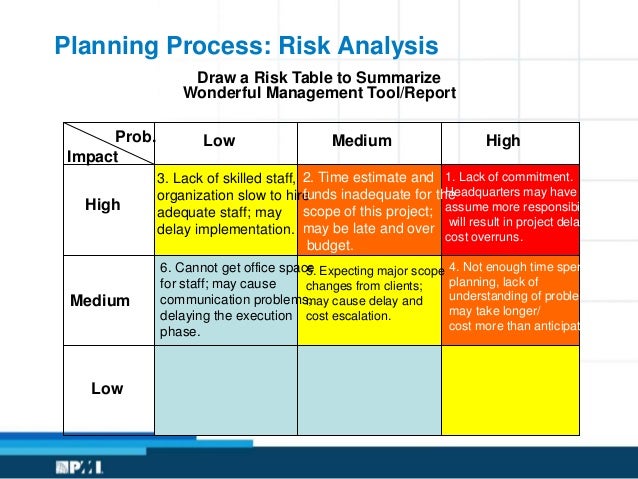 theoretical matrix of change hcs 587 Theoretical matrix hcs 587 (4 pages | 1454 words) theoretical matrix this week's studies were an examination of organizational and individual barriers to change. theoretical matrix of change hcs 587 Theoretical matrix hcs 587 (4 pages | 1454 words) theoretical matrix this week's studies were an examination of organizational and individual barriers to change.