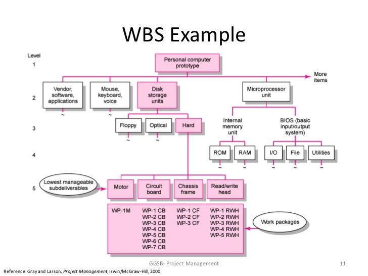 wbs project management