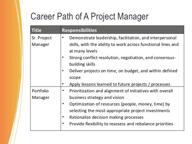 Career Planning Mba Project project management how the mba can help you succeed Career Planning Mba Project project management how the mba can help you succeed
