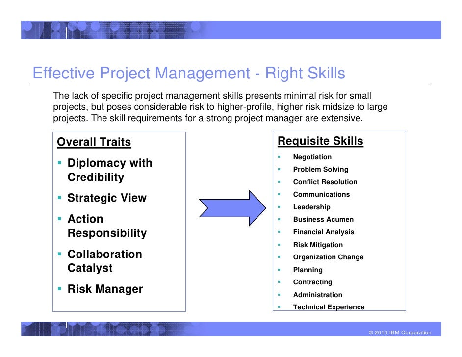 Problem Solving Techniques For Managers
