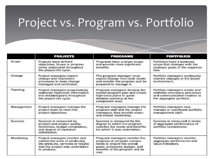 an overview of project management If your businesss is in need of an outstanding project management solution, then you cannot go wrong with wrike loved by clients and widely acclaimed by b2b review. an overview of project management If your businesss is in need of an outstanding project management solution, then you cannot go wrong with wrike loved by clients and widely acclaimed by b2b review.