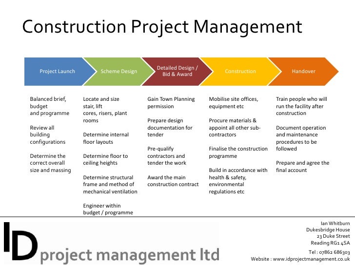 Project management triangle