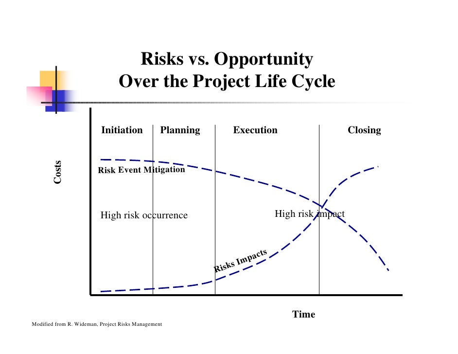 risk management assignment risk management assignment