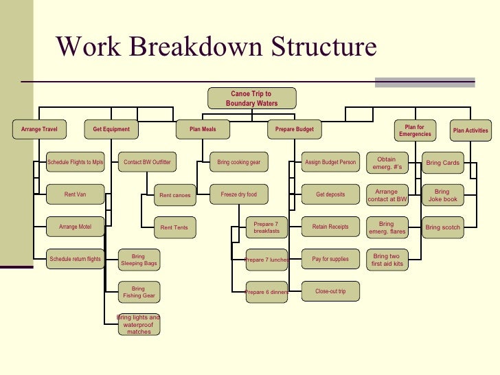 work breakdown structure excel template