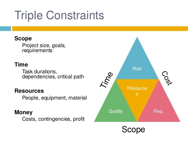 Is the Classic Triple Constraint in Project Management Still Relevant?