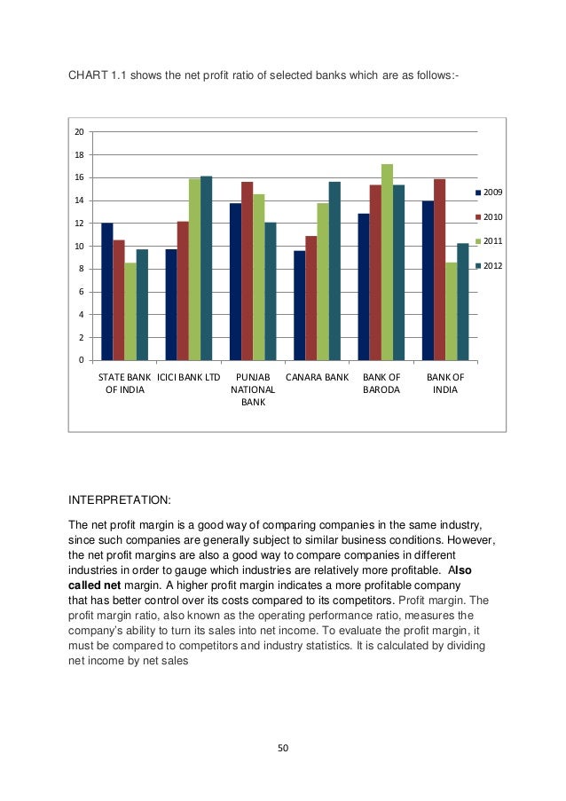 ratio analysis of icici bank Latest key financial ratios & easy analysis of icici bank to know overall fundamental strength of the company before investing. ratio analysis of icici bank Latest key financial ratios & easy analysis of icici bank to know overall fundamental strength of the company before investing.