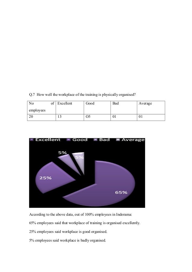 research paper on training and development of employees pdf