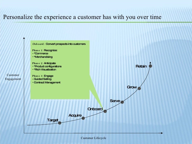 Hospitality phd thesis example