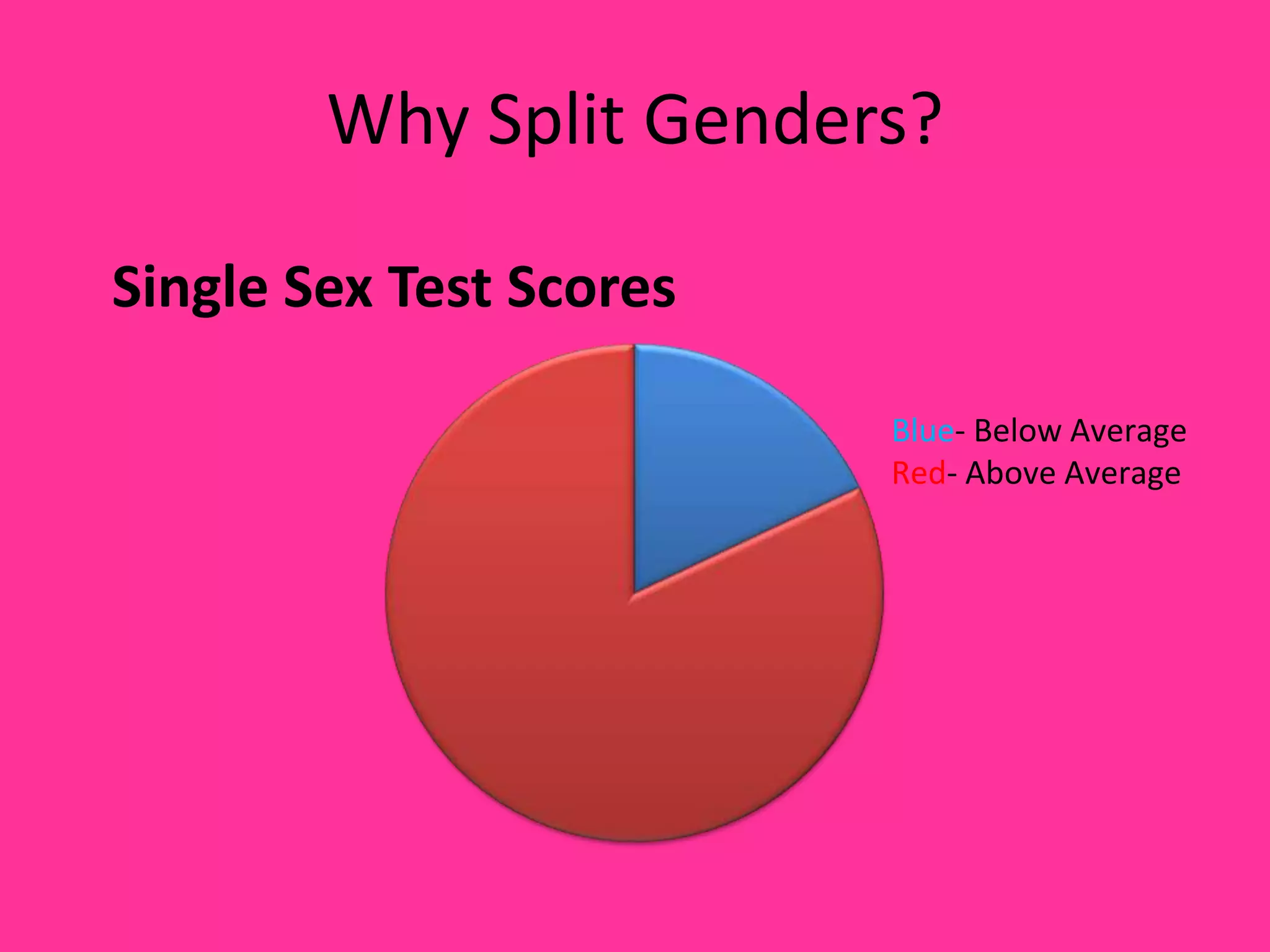 Single Sex Vs Coed Classes PPTX