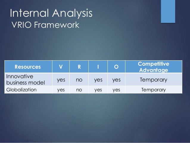 marriott international vrio analysis and value chain Marriott international vrio analysis and value chain distinctive competenciesthe vrio analysis is helpful in determining if a resource or capability leads tocompetitive advantage (m. marriott international vrio analysis and value chain Marriott international vrio analysis and value chain distinctive competenciesthe vrio analysis is helpful in determining if a resource or capability leads tocompetitive advantage (m.