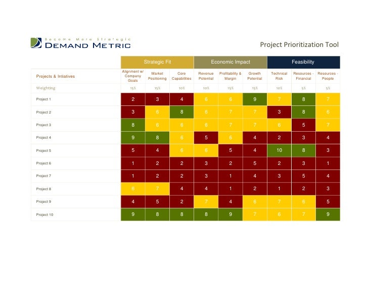 project prioritization project prioritization
