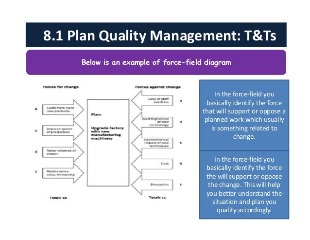 an analysis of the project of total quality management Total quality management project management checking phase is the stage where people actually do a comparison analysis of before and after data. an analysis of the project of total quality management Total quality management project management checking phase is the stage where people actually do a comparison analysis of before and after data.