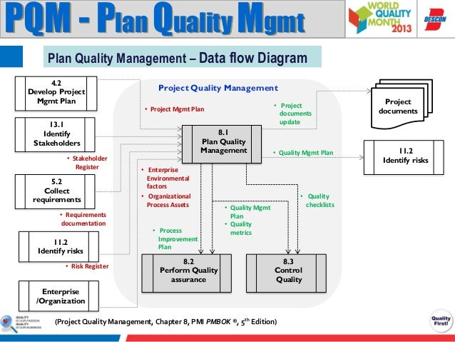 quality plan template