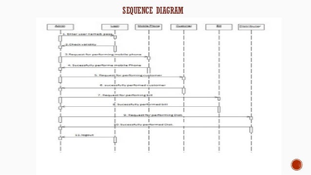 uml sequence diagram online sales