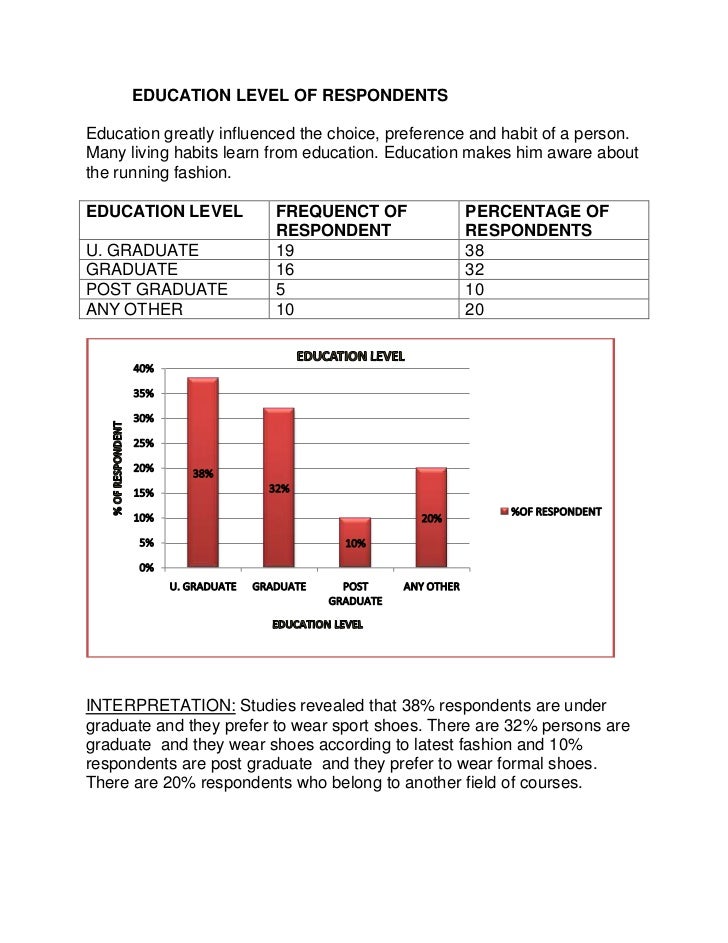 Consumer's behavior over shoes