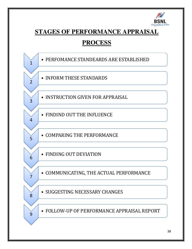 thesis on employee performance appraisal Impact of motivation on employee performance with effect of training: specific to education sector of pakistan literature review rewards: (asghar ali & muhammad naseem akram e'al) author says employees in the any sector are the real assets of the. thesis on employee performance appraisal Impact of motivation on employee performance with effect of training: specific to education sector of pakistan literature review rewards: (asghar ali & muhammad naseem akram e'al) author says employees in the any sector are the real assets of the.