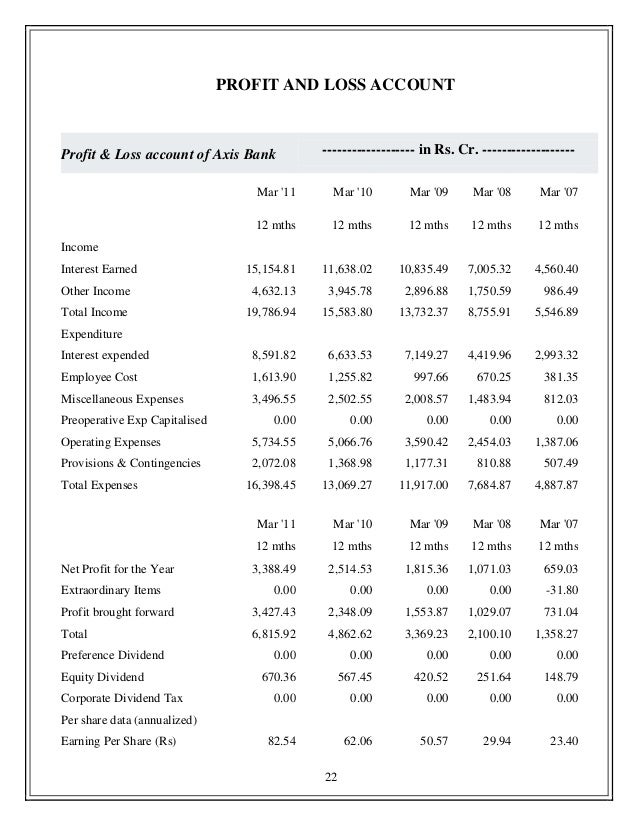 Project report on ratio analysis of axis bank