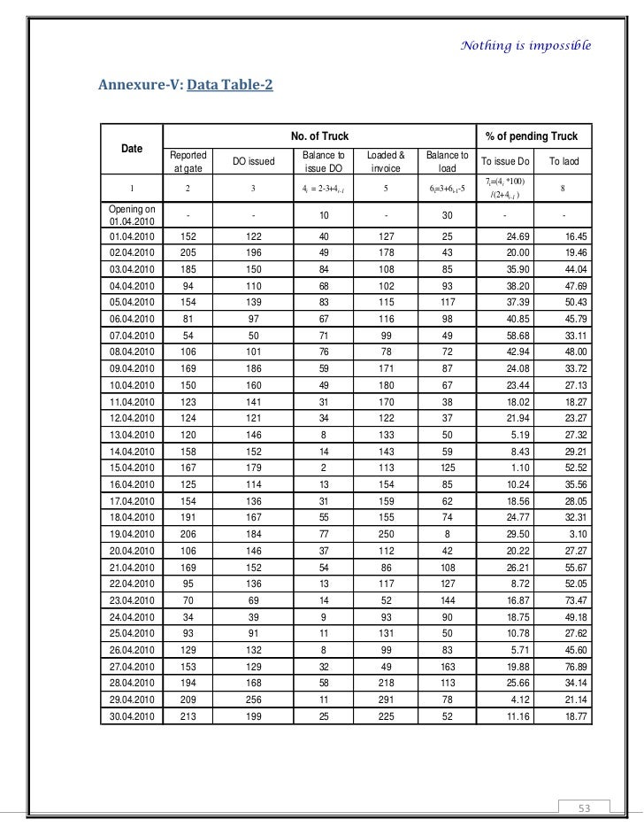 Project report on truck turnaround time