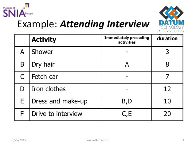 schedule network diagram project schedule network diagram schedule network diagram project schedule network diagram
