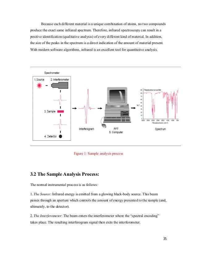 refining a thesis refining a thesis
