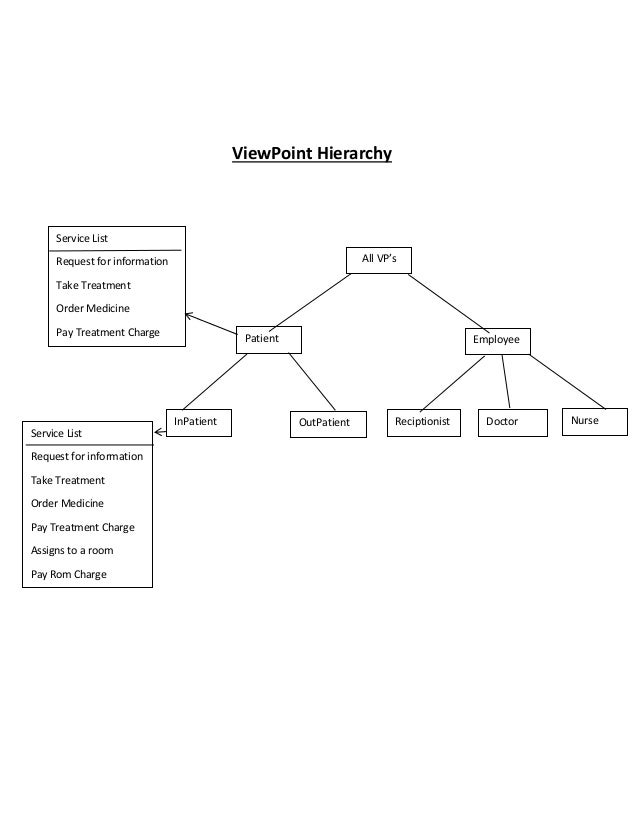 Hospital Management System 4 0 Cross Site Scripting  Packet