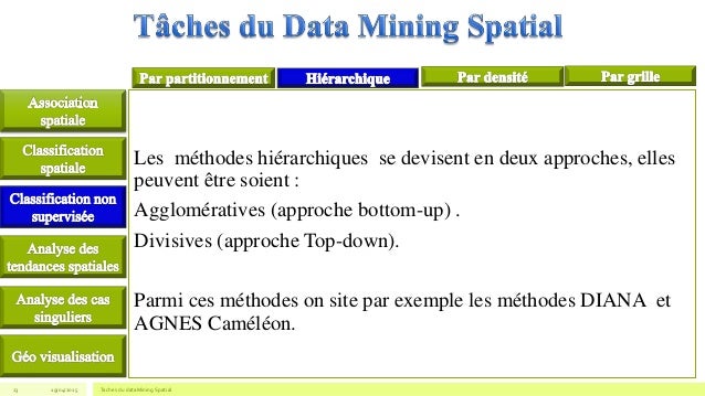 exemple de data mining