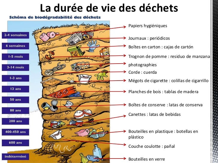 cigarette 666 déchets traitement le Présentation des sur cigarette 666 déchets traitement le Présentation des sur