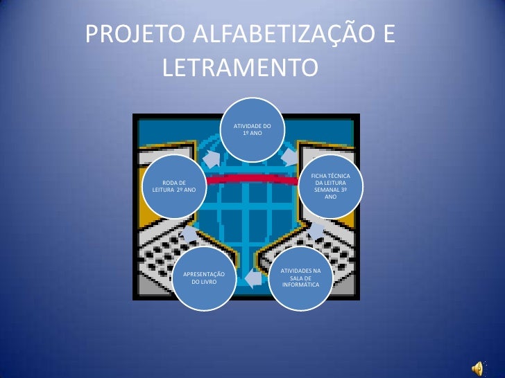 Artigo alfabetizacao e letramento