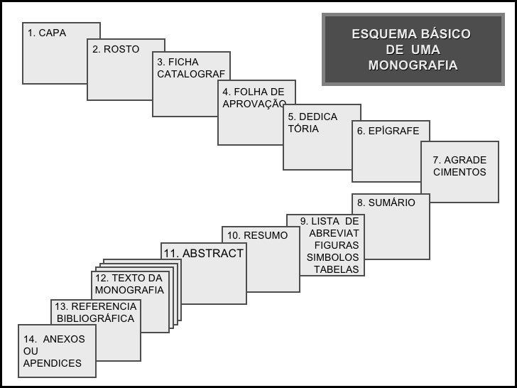 Metodologia de pesquisa monografia